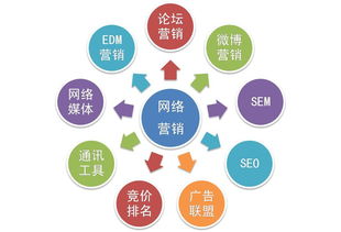 互聯(lián)網(wǎng)整合營(yíng)銷(xiāo) 開(kāi)啟銷(xiāo)售增長(zhǎng)的新引擎